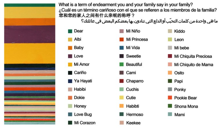 Data from the survey responses we received from parents