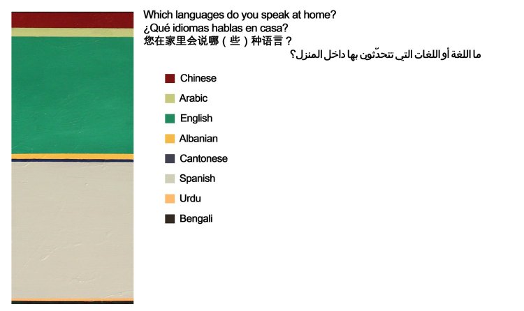 Data from the survey responses we received from parents