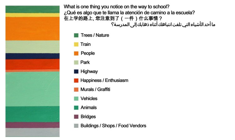 Data from the survey responses we received from parents